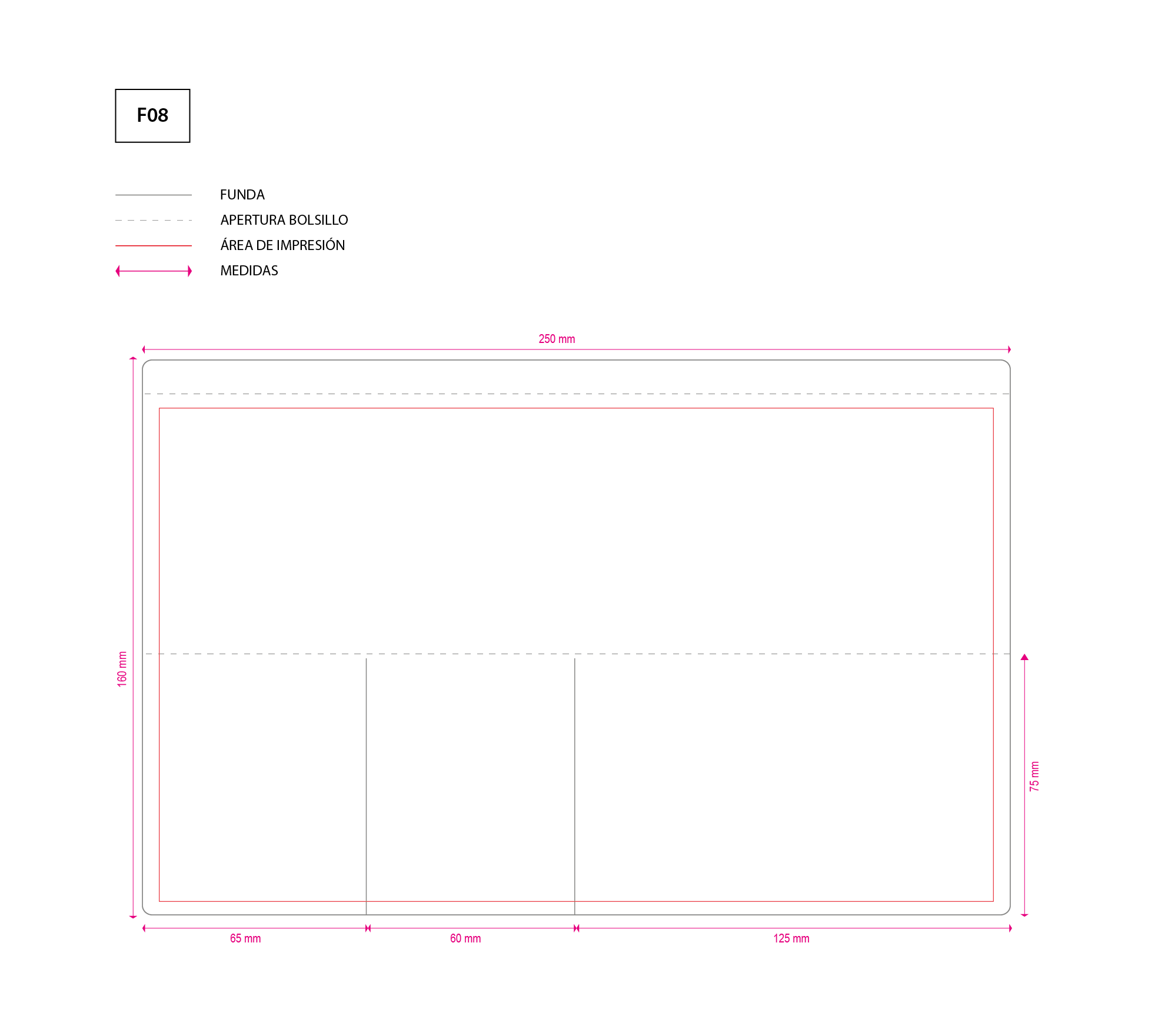 GARDE-ORDONNANCES ET CARTE VITALE A5 – Image 3